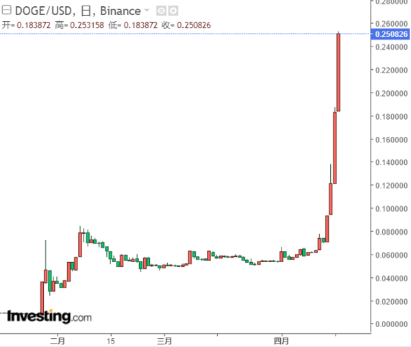 shib币最新价格走势(shib币最新价格 币币情)