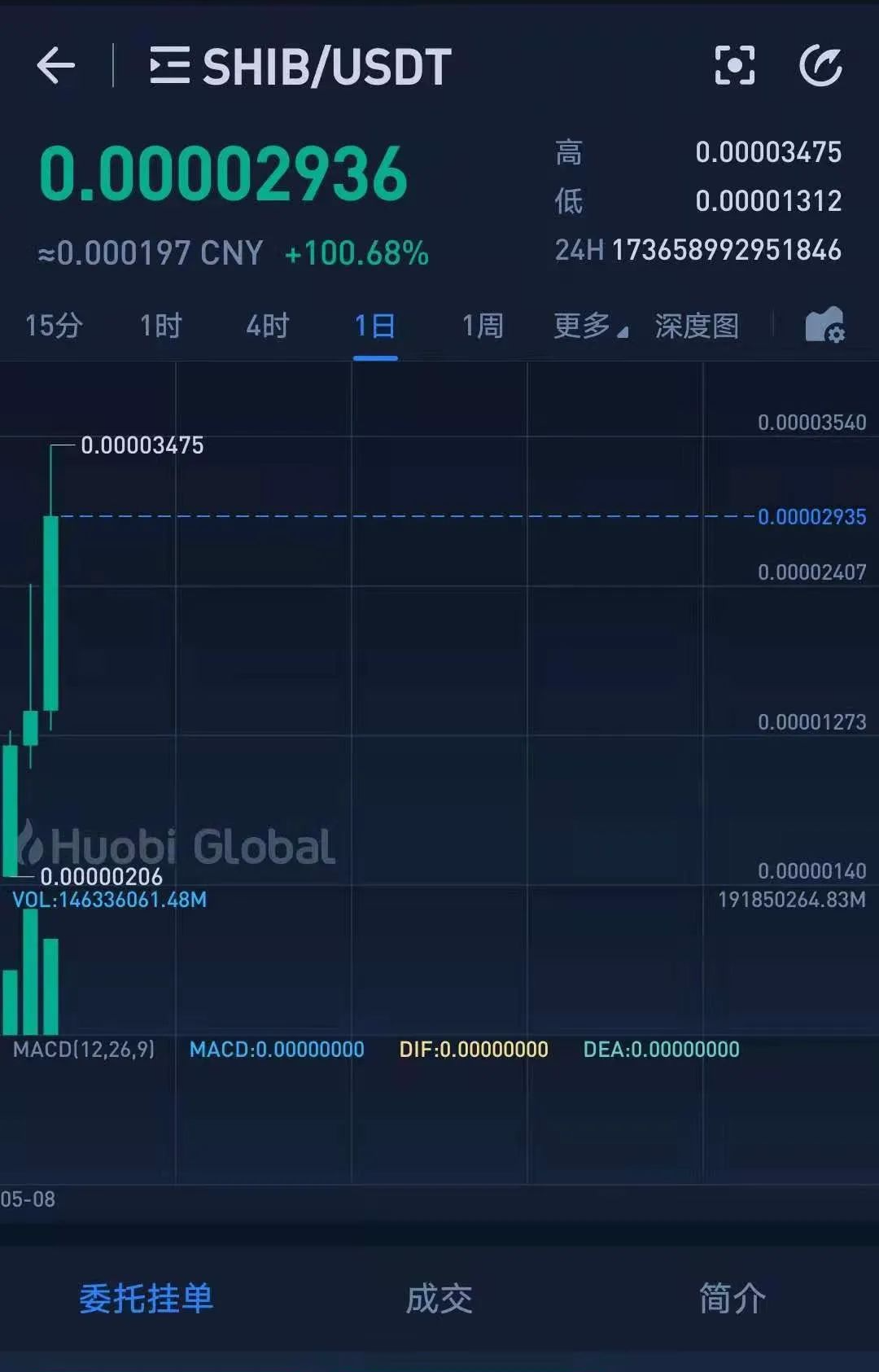 shib币今日的价格(shib币今日的价格行情)