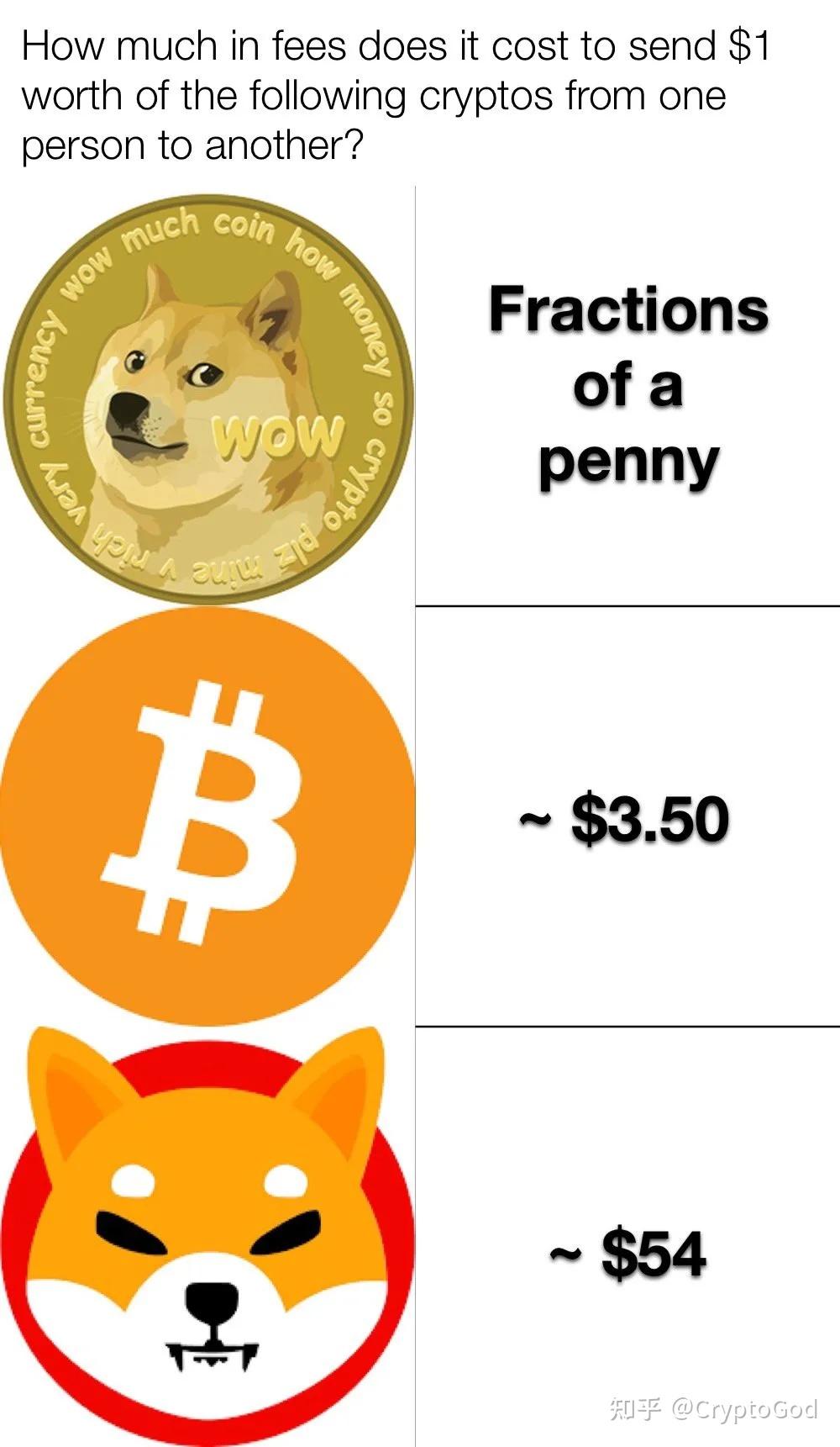 鱿鱼币能像shib一样吗(鱿鱼游戏的钱等于多少人民币)