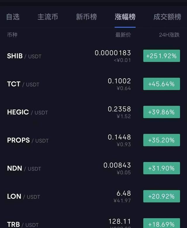 shib币报价(shib币今天价格)