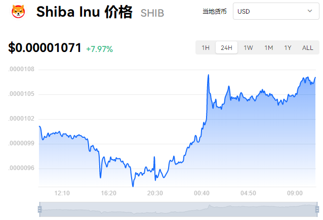 shib币今年能涨到多少(shib币预计会涨到多少钱)