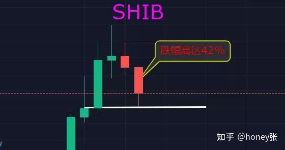 shib币价格今日k线走势(shib币100元赚16亿)