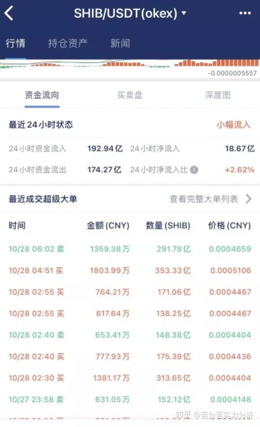 币圈大咖喊单第一人shib的简单介绍