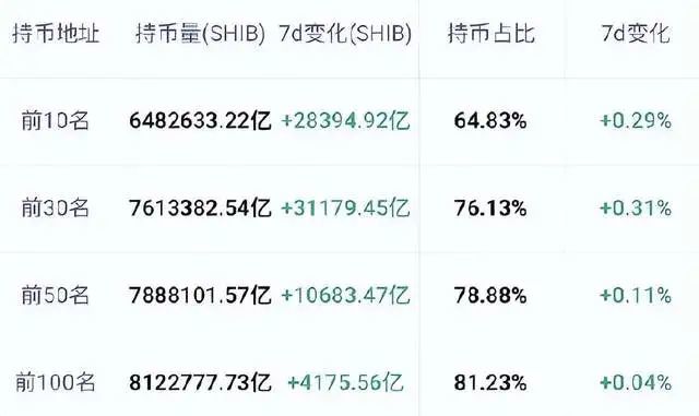 shib币指数(shib币即时价格)