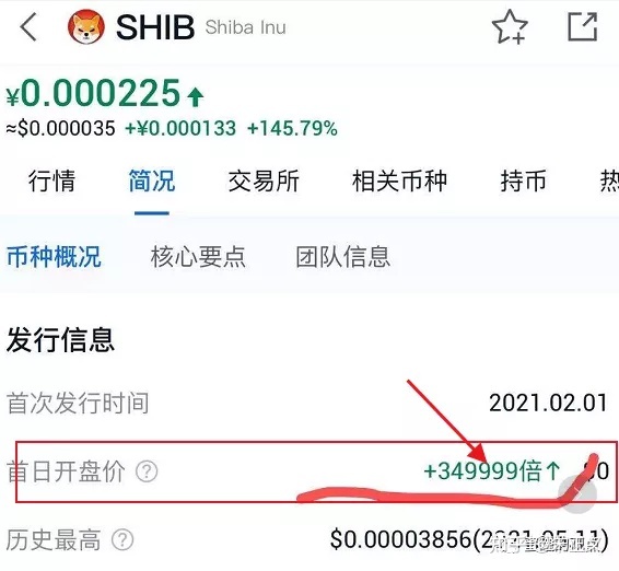 shib币价格(shib币价格今日行情金色财经)
