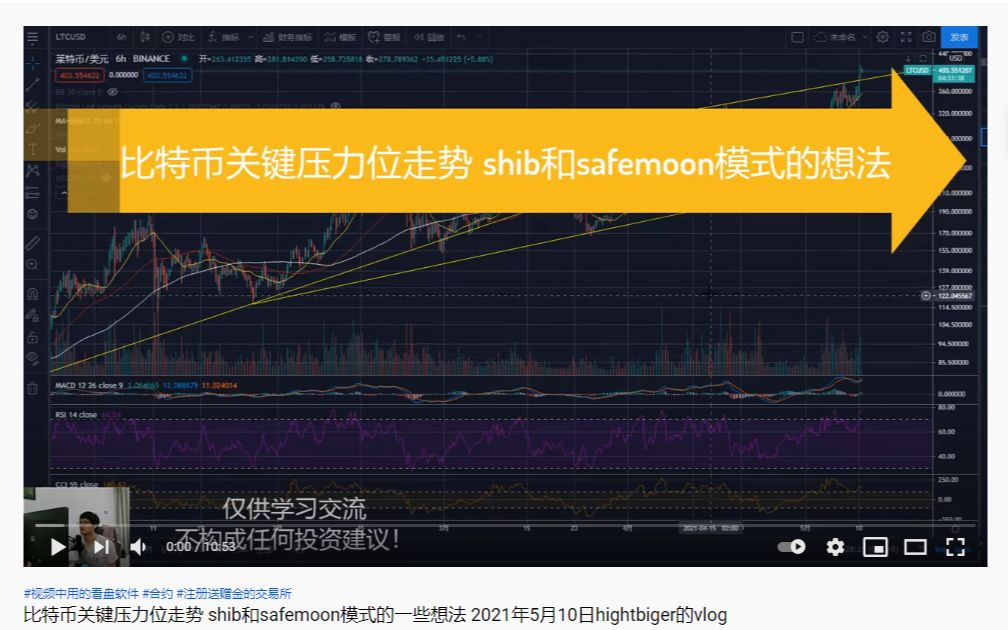 shib币2021年(shib币2021年行情走势)