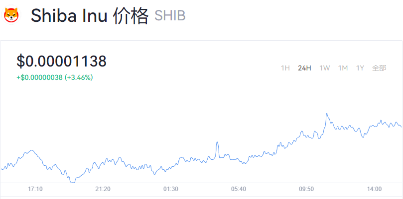 shib币指数(shib币市值排名今日)
