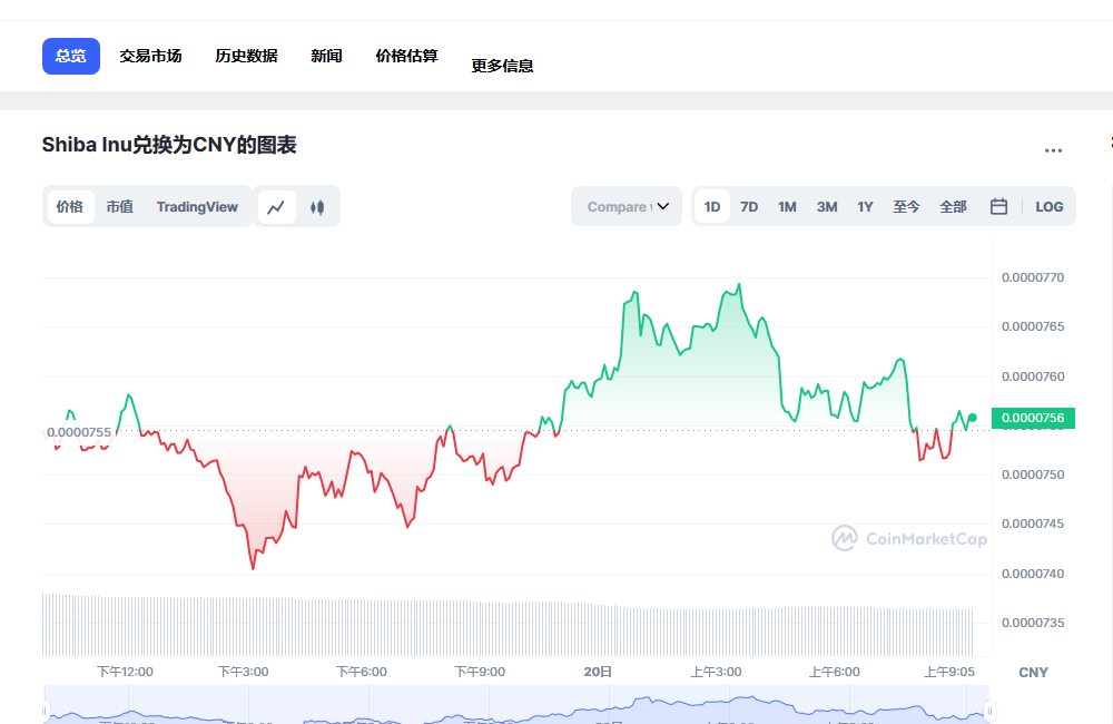shib币成立时间(shib币什么时候上市的)