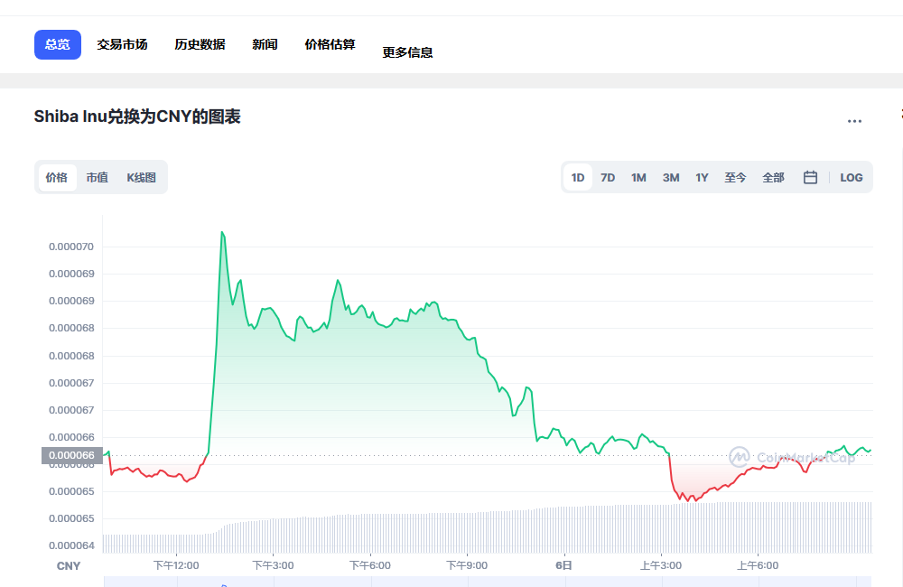 shib币价格(柴犬币2026年底能涨到多少)