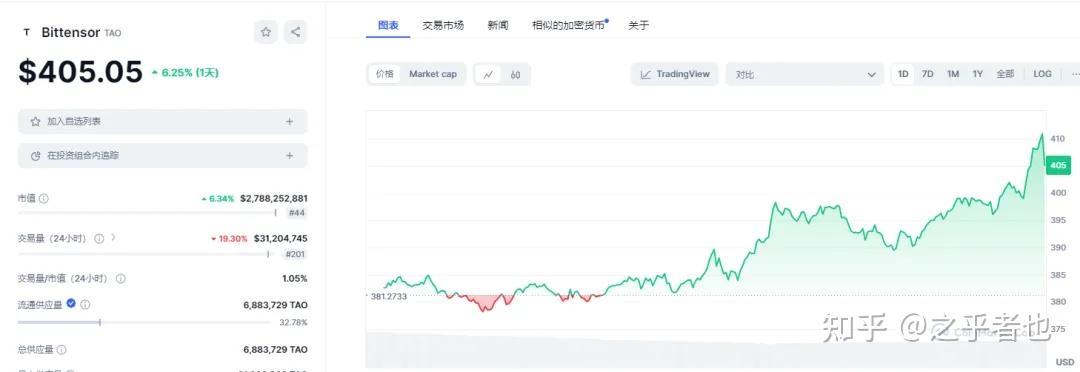 包含shib币今日最新消息币币情的词条