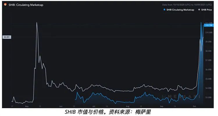 shib币今年能涨到多少(shib币已经涨了多少倍了)