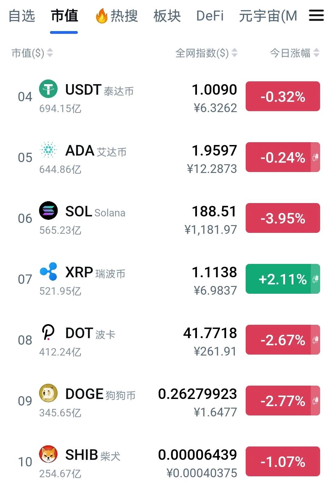 火币网什么时候上shib(shib币最新消息每天销毁多少)