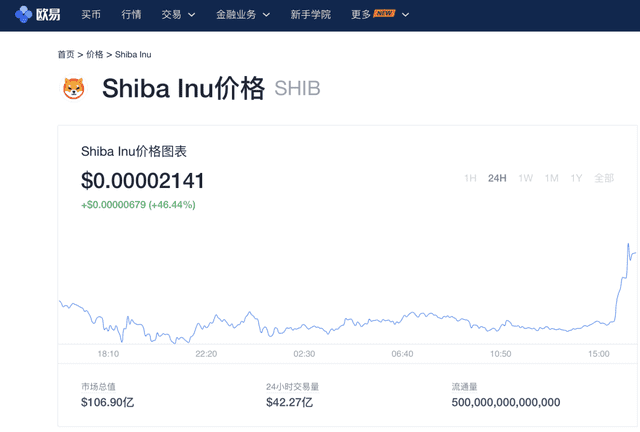 shib币价格(SHIB币价格预测)